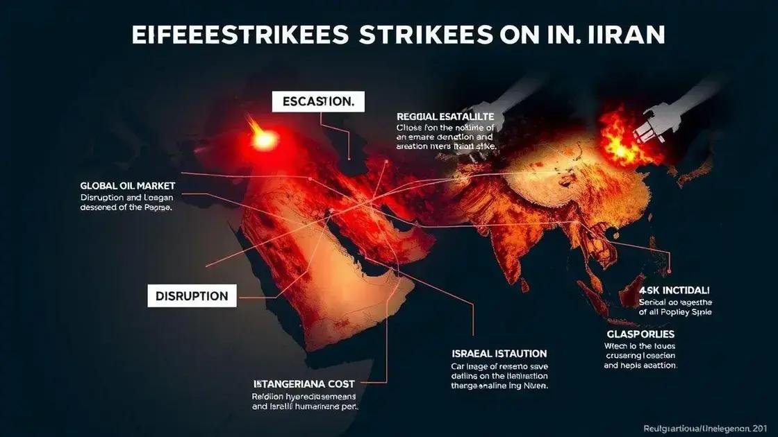 Consequences of Israeli strikes on Iran