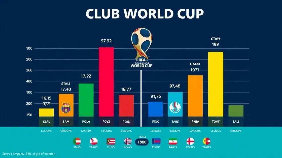 group performance comparisons