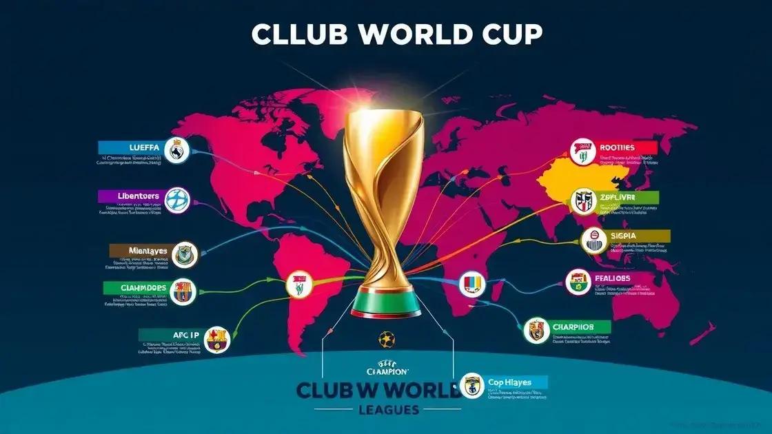 Understanding club qualifications